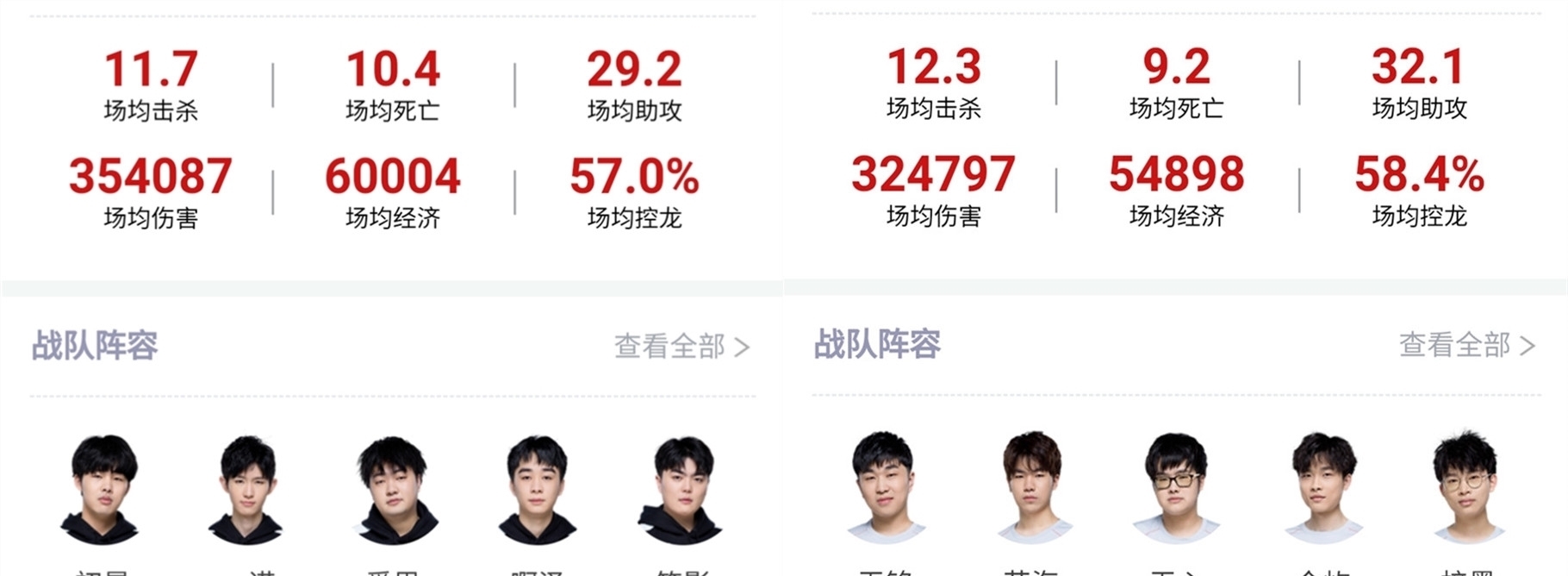 酬结构