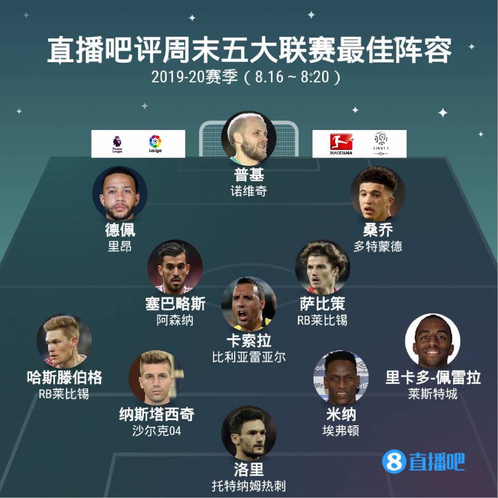 哈兰德引领