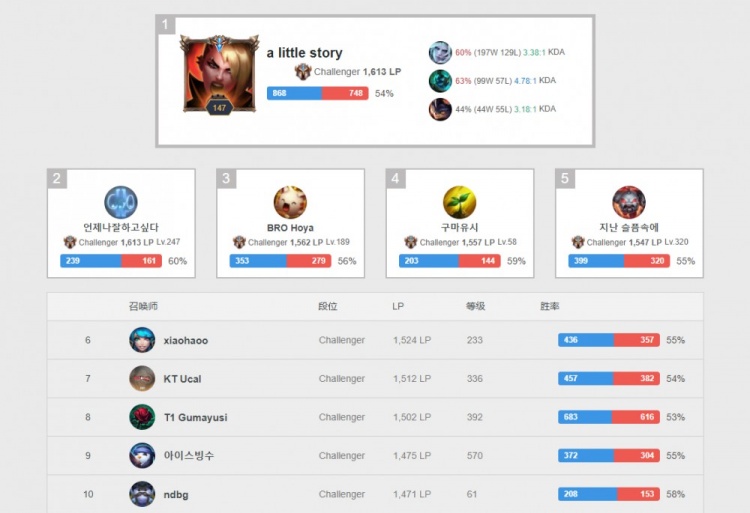 更涉及国家 更涉及国家